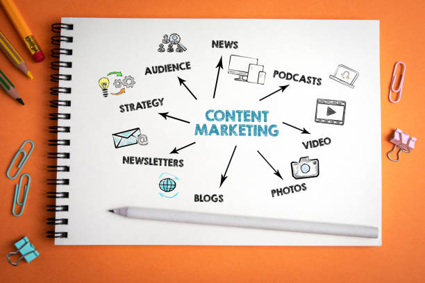8 Reasons Why Content is King in Digital Marketing